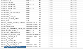 Newly Added Column Is Not Appearing In Synonym Stack Overflow Synonyms for the word black, all found — 118, antonyms — 1. newly added column is not appearing in