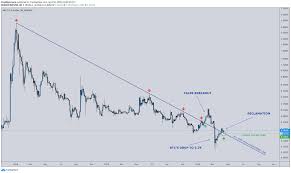Xrp is down 6.15% in the last 24 hours. Ripple S Xrp Just Reclaimed A Multi Year Trendline Why This Is Crucial For Bulls