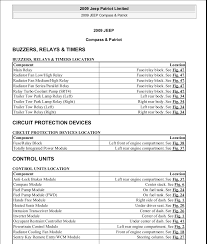 A fuse will trip (i.e. Manual Reparacion Jeep Compass Patriot Limited 2007 2009 Electrical