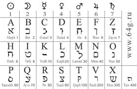 Ancient Secret Symbols As Numbers And Alphabetic