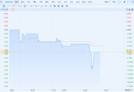 腾讯控股 00700.hk 单位：港元 港股通 +加自选. æ¸¯è‚¡å¼‚åŠ¨ æ'ç›ŠæŽ§è‚¡ 01894 Hk ç›˜ä¸­æ€¥é€Ÿä¸‹é™çŽ°è·Œ6 88 æ¸¯è‚¡ æ–°æµªè´¢ç» æ–°æµªç½'