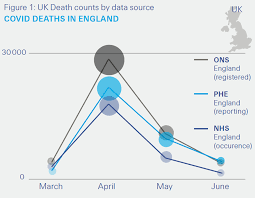 Detailed information on tests and testing capacity is published weekly in the weekly test and trace. Unravelling The True Death Toll Of Covid 19 Swiss Re