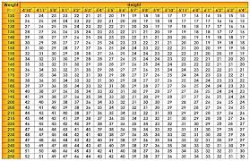 Bmi Chart For Children Easybusinessfinance Net