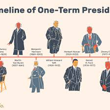Most presidents before 1845 were extremely wealthy, especially andrew jackson (who was born into wealth) and george washington.many early presidents were landowners, and some of them owned plantations and slaves. List Of One Term U S Presidents