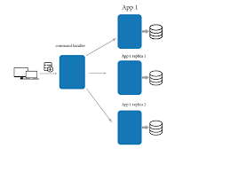 نتیجه جستجوی لغت [eventual] در گوگل