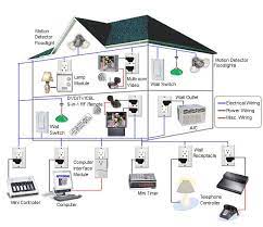 Home Automation Home Automation Project Diy Home Automation Home Automation System