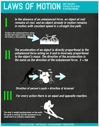 Laws Of Motion Visual Ly Newtons Laws Of Motion Physics Motion Physics