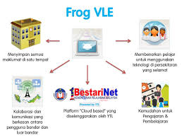 Kajian secara kuantitatif ini melibatkan seramai 66 orang guru sebagai responden. Apa Itu Frog Vle Page Guru Sekolah Menengah Agama At Tanwiriah