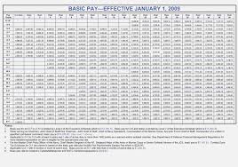 74 Accurate Military Pay Salary