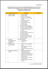 Senarai pemain selangor 2018 tarikh keputusan stpm penggal 1 2018 tingkat upah di malaysia pegawai yang layak mengesahkan dokumen mentor milenia 2017 minggu 5 surat pengesahan pendapatan ptptn tarikh hari guru 2018 mesin atm maybank 24 jam. Facebook