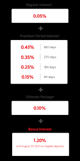 Covers more than 50 international markets. Scotiabank Momentumplus Savings Account