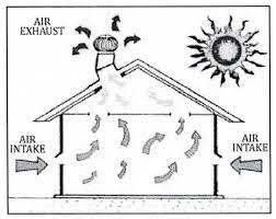 The lomanco turbine ventilator fully complies with ashrae's design for rotating ventilation systems. Windmill Us Wind Turbine Ventilator 18 Inch With Installation In Kuala Lumpur