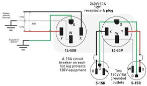 Understanding 240v Ac Power For Heavy Duty Power Tools Make Outlet Wiring Electrical Plug Wiring Electrical Wiring Diagram