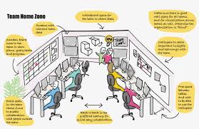 The Optimal Seating For An Agile Team Cartoon Free