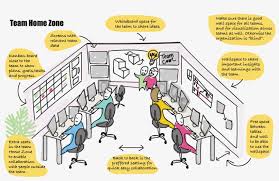 the optimal seating for an agile team cartoon free