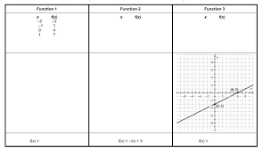 Here is a list of all of the skills that cover functions and equations! Assignment Function Equations Investigation Create Matching Cards For These Linear Functions Each Brainly Com