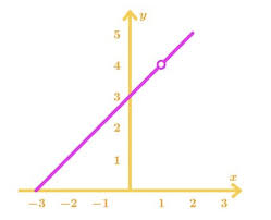 Removable discontinuities are characterized by the fact that the limit exists. What Is The Intermediate Value Theorem Studypug