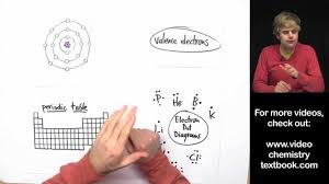 Valence Electrons And The Periodic Table Tyler Dewitt Gives An Easy To Understand Explanation Of El Teaching Chemistry Science Lessons Physical Science Lessons