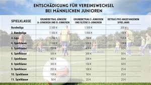 Spielermeldung für den staffelleiter 126 kb. Fussball Abmeldung Fur Kind Vordruck Fussball Abmeldung Fur Kind Vordruck Lust Auf Fussball Der Freistellungsantrag Kann Formlos Beim Bva Gestellt Werden Negara Majj
