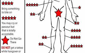 When autocomplete results are available use up and down arrows to review and enter to select. Calf Tattoo Pain Scale Novocom Top