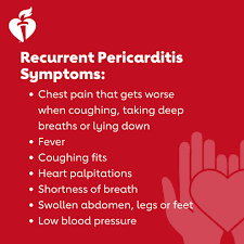 Image result for Pericarditis