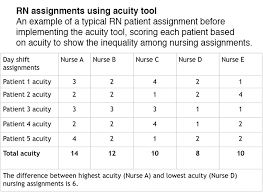 patient acuity tool on a medical surgical unit american