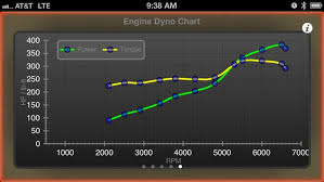 dyno chart obd ii engine performance tool on the app store