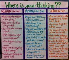 Text Dependent Questions Anchor Chart Google Search