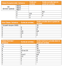 Grilles indiciaires des techniciens territoriaux. Http Sections Se Unsa Org Grenoble Spip Php Page Article Imprim Id Article 1127 Printver 1