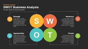 Swot Business Analysis Powerpoint And Keynote Template Business Analysis Swot Analysis Template Powerpoint Presentation Design
