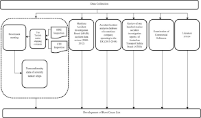 Share Technique A Novel Approach To Root Cause Analysis Of