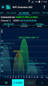 Jual perangkat usaha rt rw net v2 | antena penguat sinyal : Wifi Overview 360 For Android Apk Download