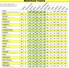 Fruit Calorie Chart Fruit Nutrition Vegetable Nutrition