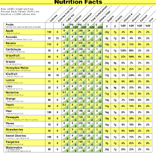 fruit calorie chart in 2019 fruit nutrition vegetable