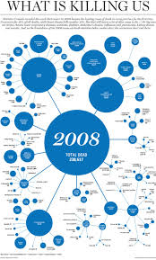 Pin On Social Determinants Of Health