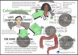 Awareness calendar of cancer awareness months pancreatic cancer lung cancer stomach cancer carcinoid cancer awareness caregivers month r 00050114 Colorectal Cancer Awareness Month Bhthechange