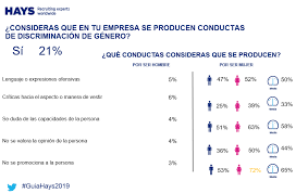 ¿techo de cristal o de hormigón? 8m Asi Vencen Las Mujeres El Techo De Cristal En Ecommerce Y Marketing
