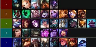 Check spelling or type a new query. League Of Legends Unterstutzt Tier List Fur Staffel 10
