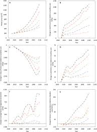 carbon sequestration, biomass energy