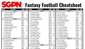 I have been addicted to college fantasy football ever since. Fantasy Football Cheat Sheet Printable Draft Tiers Updated Sept 2 Sports Gambling Podcast