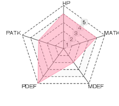 Hasil gambar untuk elsword Code Architecture