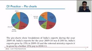 data interpretation pie chart export question