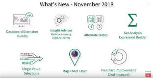 Qlik Releases Qlik Sense November 2018 Erp Bi Newsroom