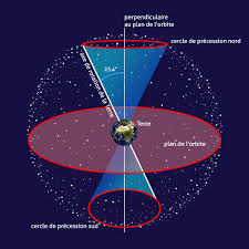 Conveniently located restaurants include restaurant tayac, l'outsider, and le carillon. Reperer Et Comprendre L Etoile Polaire Stelvision