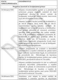 Formarea claselor pregătitoare vine anul acesta, în bucurești, cu o modificare esențială: Inscrierea In Clasa Pregatitoare In Anul Scolar 2020 2021 Calendarul Si Metodologia Completa