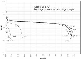 Myd new energy technology limited. Batteries Free Full Text Factors Affecting Capacity Design Of Lithium Ion Stationary Batteries Html