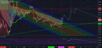 Rsi Move In Bitcoin Bear Market Not Seen Since 6100 8400 Btc Bear Market Bitcoin Cryptocurrency Market Capitalization