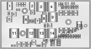 And would like to share them, please send to chevymanuals@yahoo.com. Fuse Box Diagram Chevrolet Volt 2011 2015