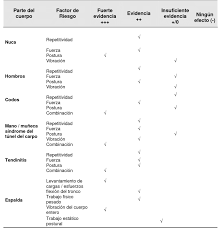 .national institute of building sciences nick: Fuente National Institute For Occupational For Occupational Safety And Download Scientific Diagram
