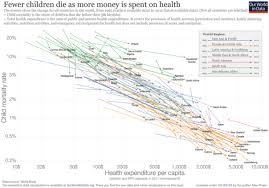 H&r healthcare can address the particular needs of the entire spectrum of care including acute care, long term care, & home care. Exploring The Effects Of Healthcare Investment On Child Mortality In R R Bloggers